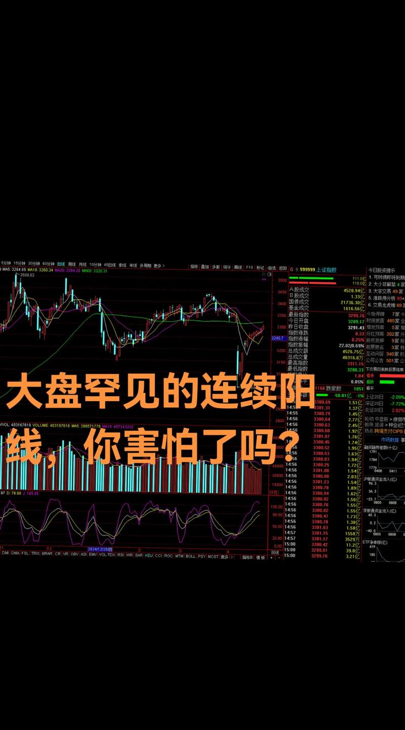 大盘巨幅波动股民心慌！涨停到跌停后市该如何操作？