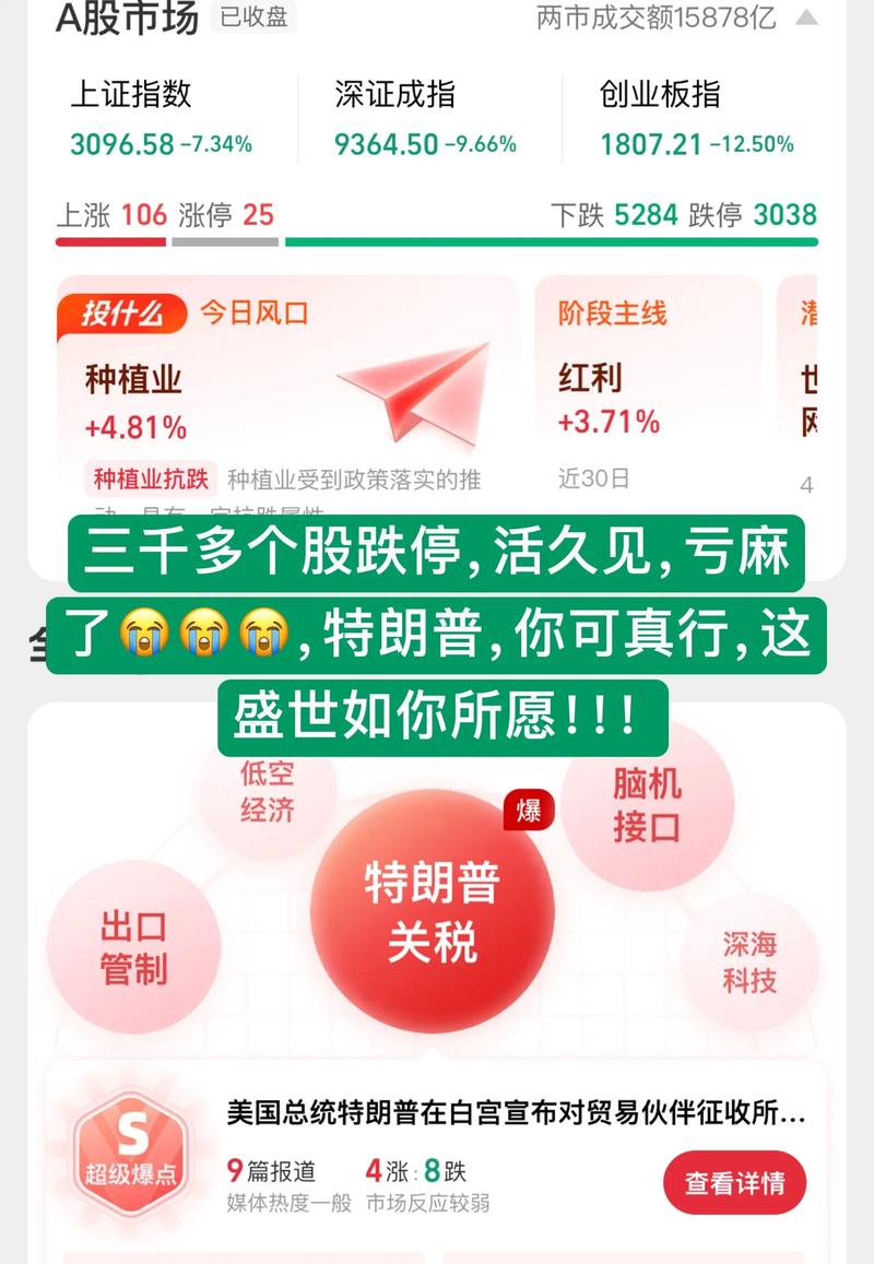 股市震荡回调，千股跌停！P2P网贷配资未来啥场景？