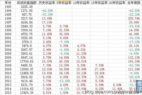 股市铁律‘一赚二平七赔’，你真的认识到自己可能赔钱吗？