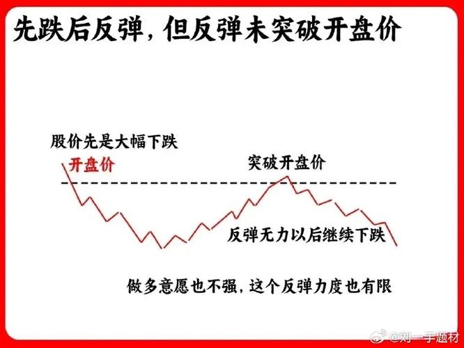尾盘拉升技巧_尾盘拉升主力什么意思_尾盘量价分析