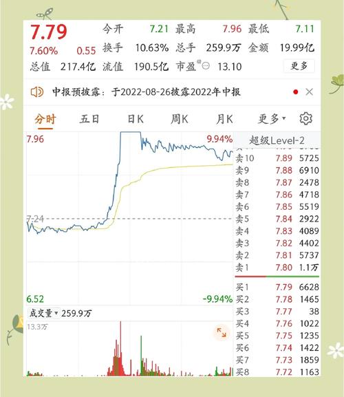 尾盘拉升主力什么意思_尾盘拉升技巧_尾盘量价分析