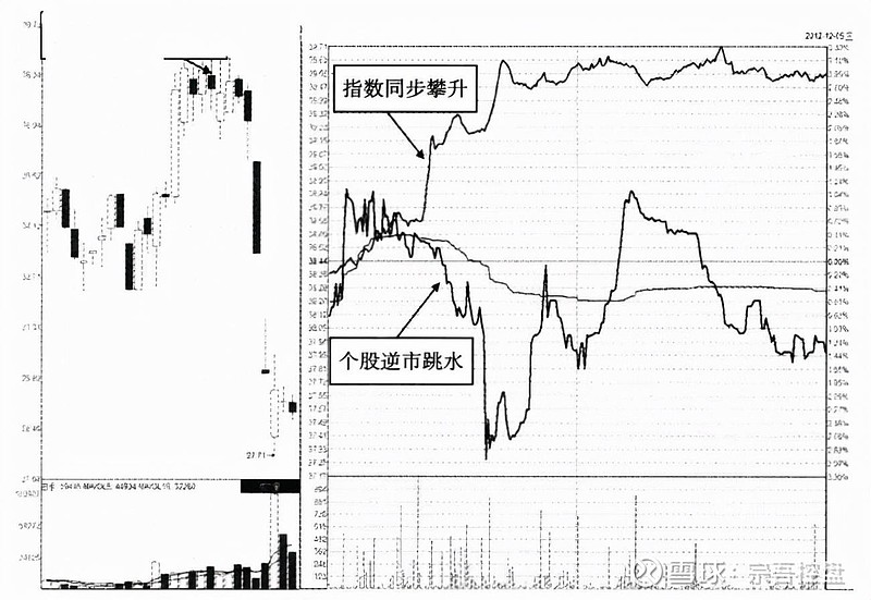 尾盘量价分析_尾盘拉升技巧_尾盘拉升主力什么意思