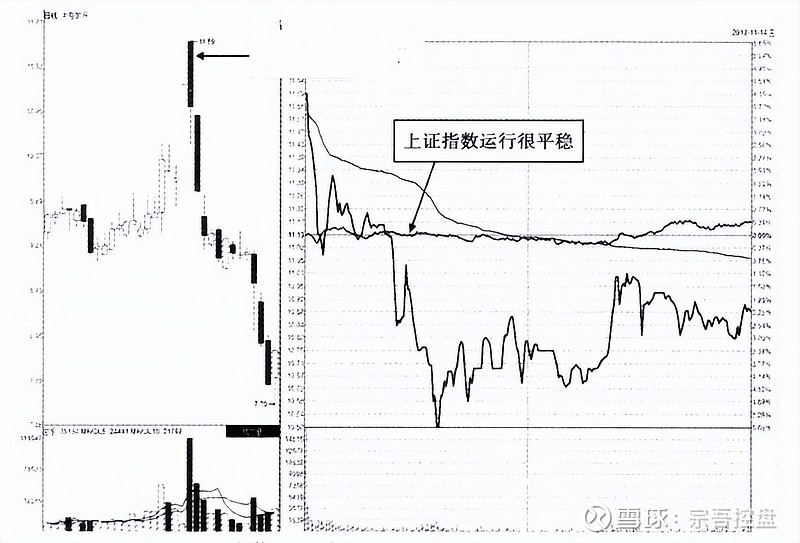 尾盘拉升主力什么意思_尾盘量价分析_尾盘拉升技巧