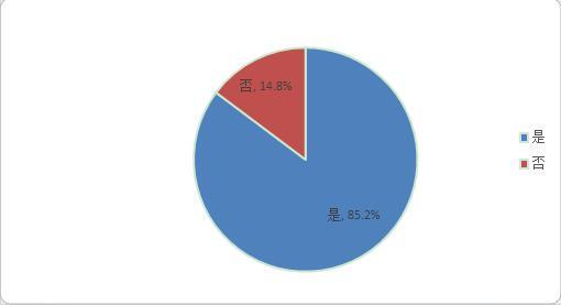 app下载 中消协发布App个人信息泄露调查报告：超八成受访者曾遇泄露