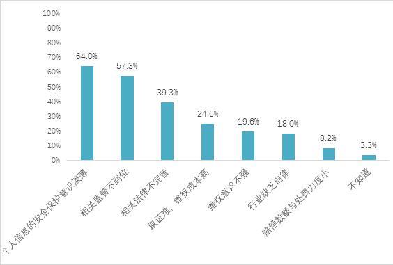 app下载_2018中消协App个人信息泄露_App个人信息泄露调查报告