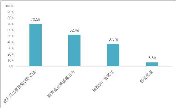 2018中消协App个人信息泄露_App个人信息泄露调查报告_app下载