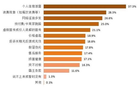 2018中消协App个人信息泄露_app下载_App个人信息泄露调查报告