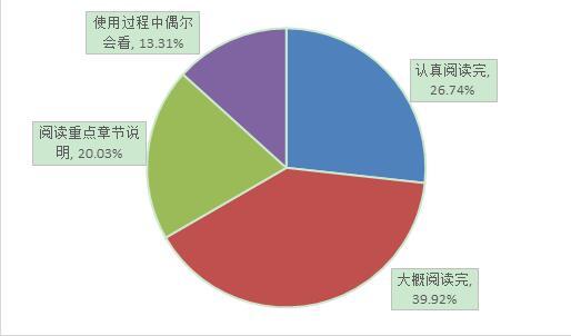 App个人信息泄露调查报告_app下载_2018中消协App个人信息泄露
