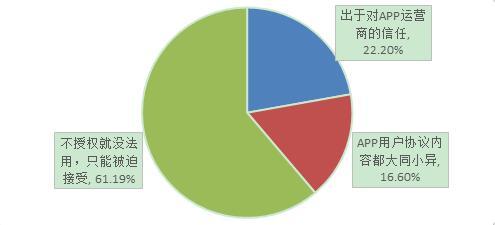 app下载_2018中消协App个人信息泄露_App个人信息泄露调查报告
