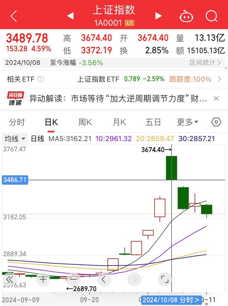 A股震荡下配资炒股有令难止，记者暗访发现线下操作仍在继续