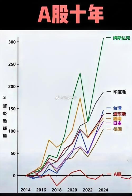 熊市是什么意思_A股熊长牛短投资策略_熊市末期布局技巧
