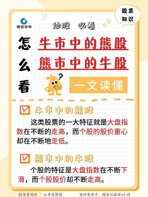 熊市末期布局技巧_熊市是什么意思_A股熊长牛短投资策略