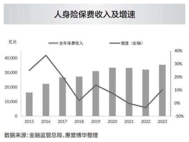 保险业2024年展望_财险行业综合成本率优化_保险业趋势