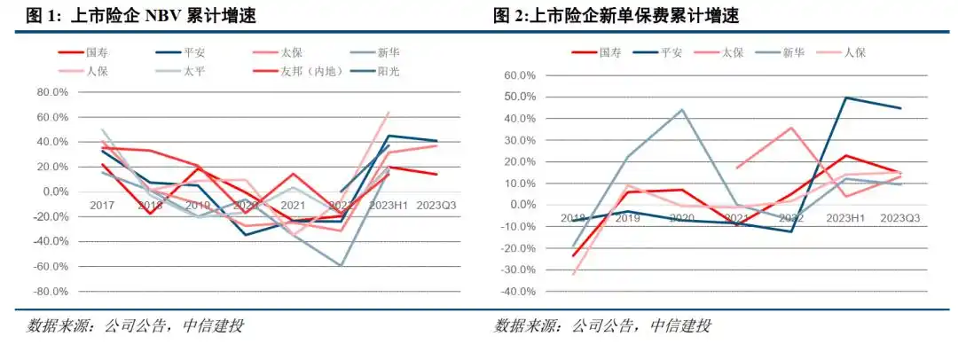 2023年保险业热点不断！2024年发展趋势如何？