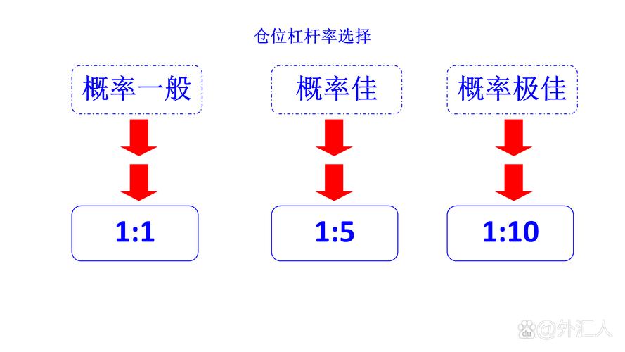 杠杆率是什么？高杠杆率有何风险？引入杠杆率的优点是？