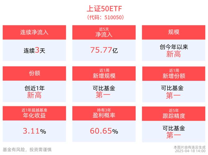 上海市股票配资领域哪家强？富华优配凭啥成投资者首选