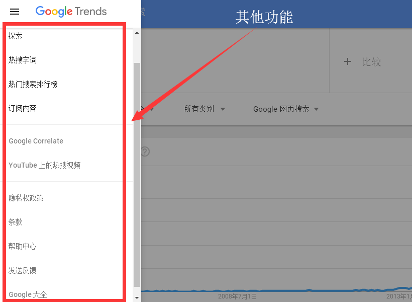 谷歌趋势怎么用(谷歌趋势中常用的功能介绍)