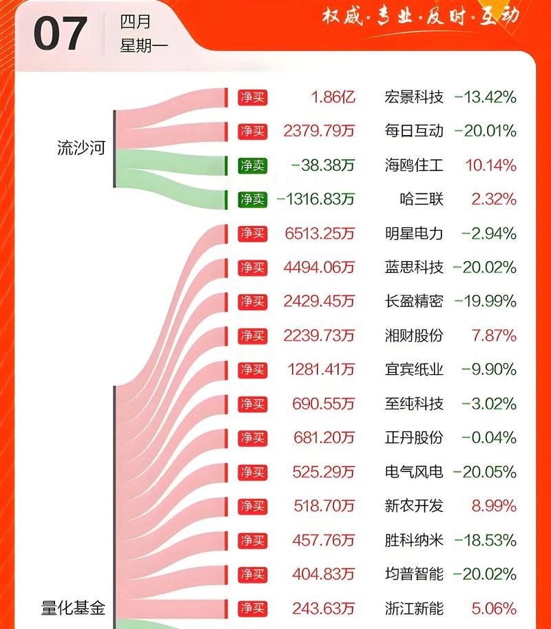 股市巨震后：股票配资复苏，从业者转型无奈，未来何去何从？