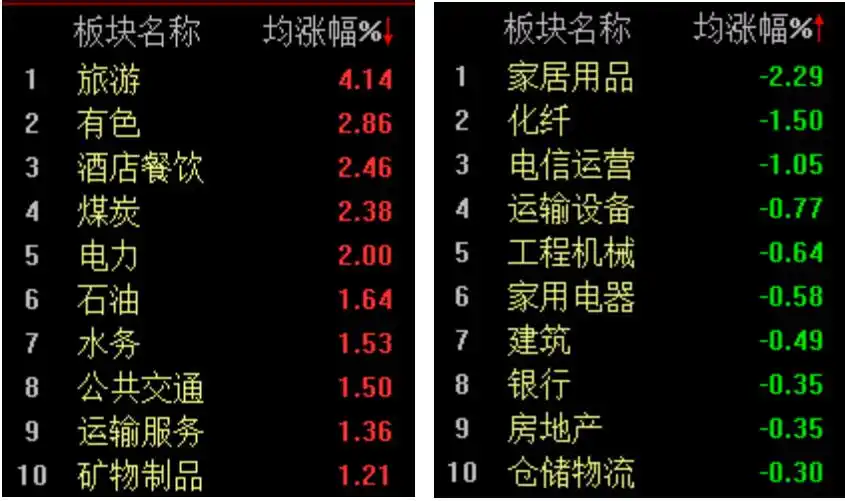 沪指刷新年内新高_放量涨停，_A股震荡攀升
