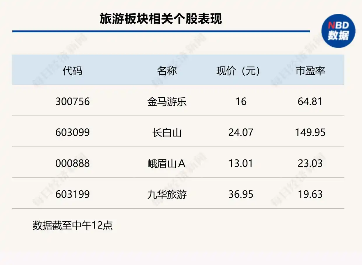放量涨停，_沪指刷新年内新高_A股震荡攀升