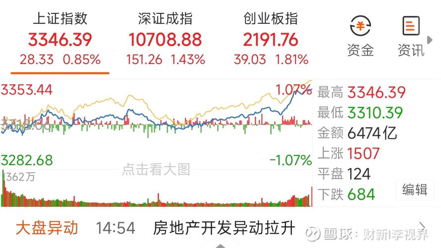 放量涨停，_沪指刷新年内新高_A股震荡攀升