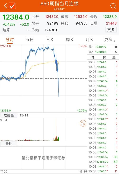 期货A50指数投资分析_a50股指期货实时行情_期货A50指数历史走势
