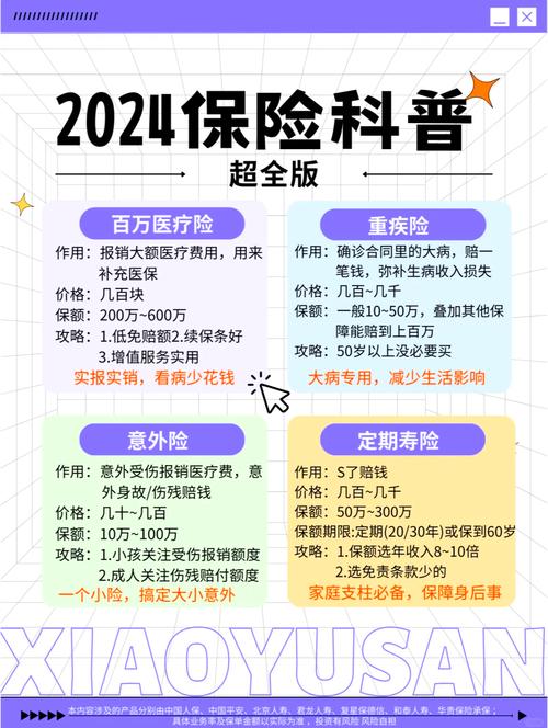 国十条保险业发展规划_保险业趋势_保险业2024年保费收入增长
