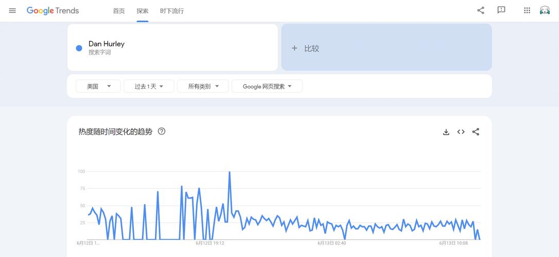 谷歌趋势可分析产品全球热度，了解行业趋势助营销布局