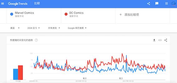 谷歌趋势分析产品热度_季节性搜索趋势营销策略_google趋势怎么用