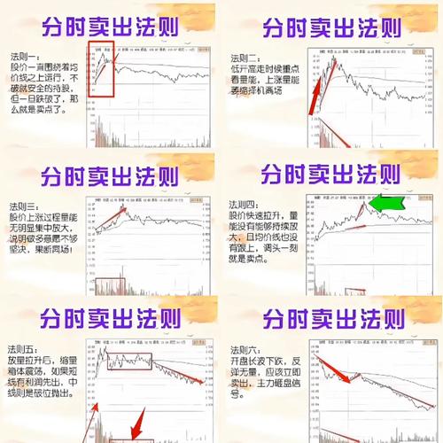 股票市场交易法则：坚守信念、耐心等待，抉择时刻需谨慎