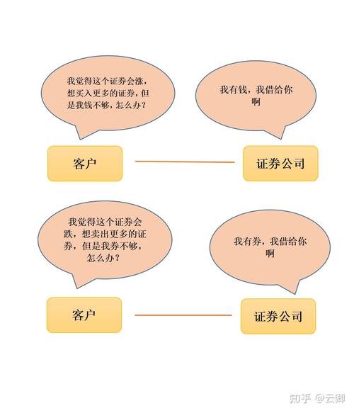 深入了解融资融券：运作机制、成本构成及申请流程详解