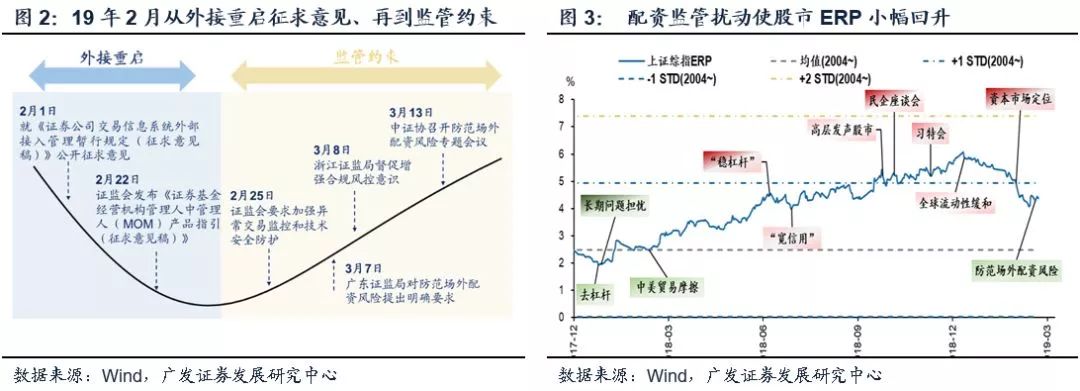 _山西股票配资_ 2015年配资监管周期分析 