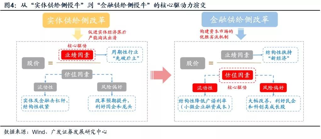 _ 2015年配资监管周期分析 _山西股票配资