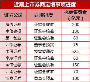 山西证券配股缴款_券业场1300亿再融资_山西股票配资