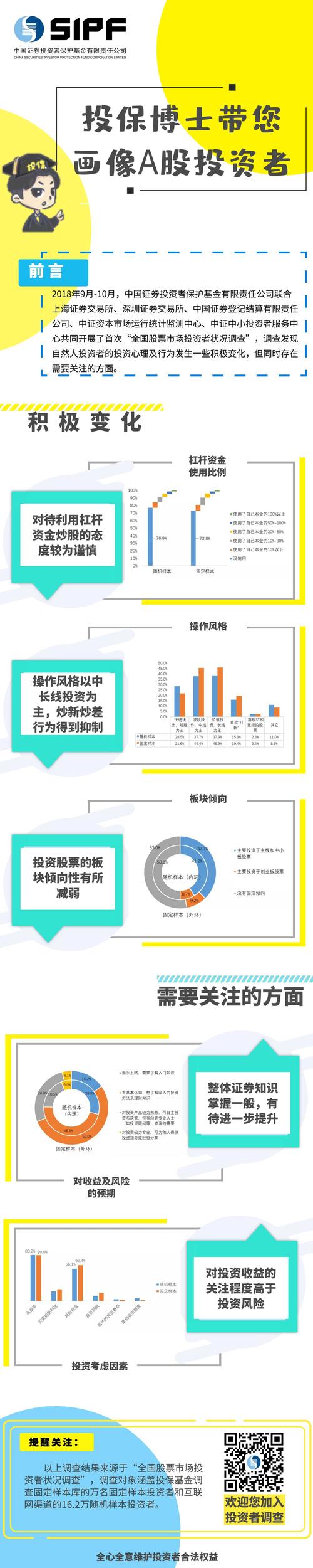 截至2018年8月底全国股票投资者情况，及相关调查报告解读