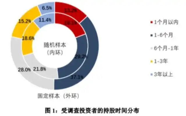  2018年度全国股票市场投资者调查报告 __十大炒股杠杆平台