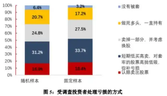 十大炒股杠杆平台_ 2018年度全国股票市场投资者调查报告 _