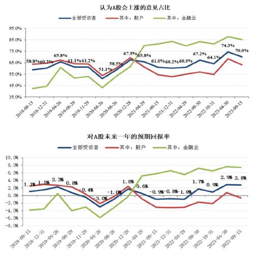 _十大炒股杠杆平台_ 2018年度全国股票市场投资者调查报告 
