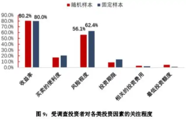 _十大炒股杠杆平台_ 2018年度全国股票市场投资者调查报告 