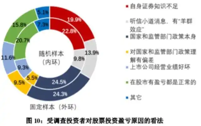  2018年度全国股票市场投资者调查报告 __十大炒股杠杆平台