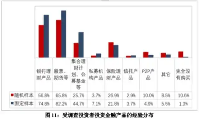 十大炒股杠杆平台__ 2018年度全国股票市场投资者调查报告 