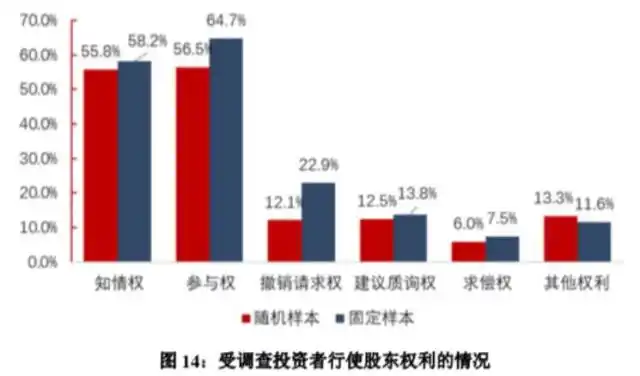 _十大炒股杠杆平台_ 2018年度全国股票市场投资者调查报告 