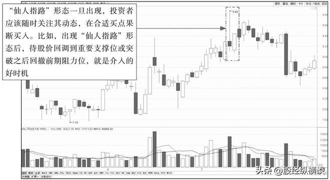 上影线长的阴线好不好_短线交易时机选择_七七口诀炒股技巧