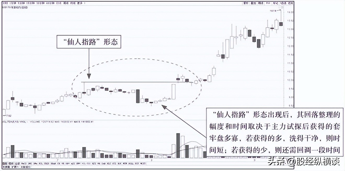 上影线长的阴线好不好_短线交易时机选择_七七口诀炒股技巧
