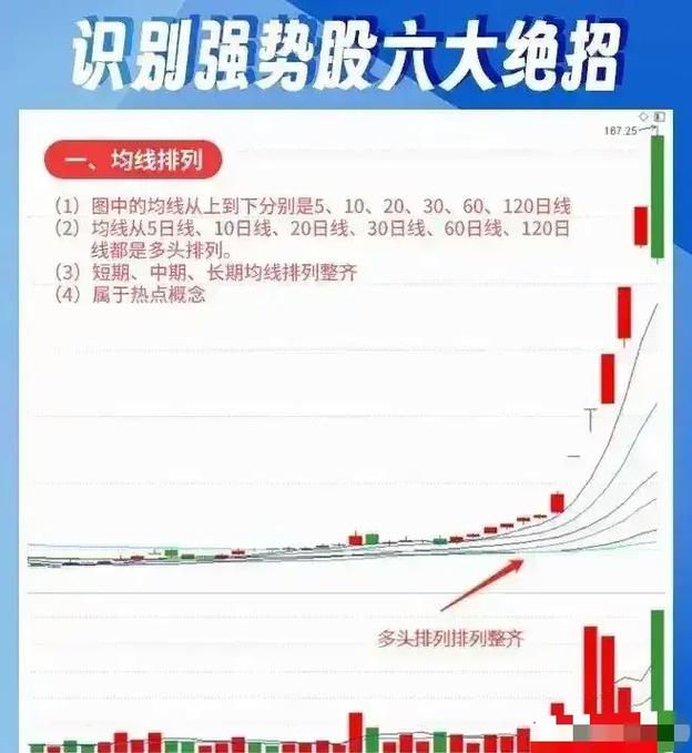 七七口诀炒股技巧_上影线长的阴线好不好_短线交易时机选择