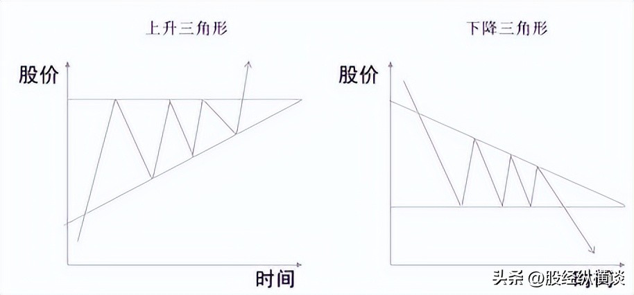 上影线长的阴线好不好_七七口诀炒股技巧_短线交易时机选择