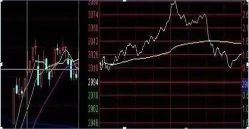 尾盘快速拉高快速回落_交易顺势操作技巧_止损策略在交易中的应用