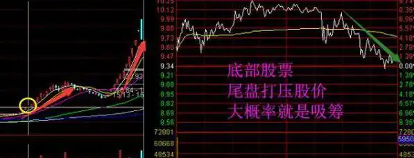 尾盘快速拉高快速回落_止损策略在交易中的应用_交易顺势操作技巧