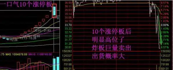 止损策略在交易中的应用_交易顺势操作技巧_尾盘快速拉高快速回落