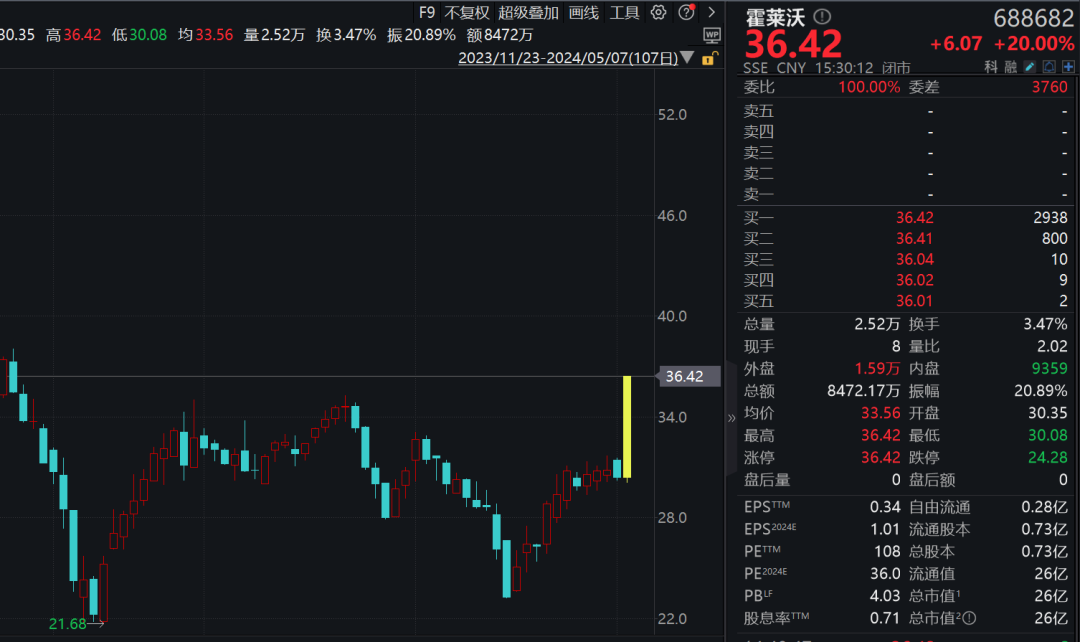 今日A股整体微幅震荡，主要股指涨跌互现，资金流向曝光
